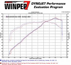 PPE Full Exhaust System with Dual Mode Muffler-ppes-exhaust-vs-lou-s-modified.jpg