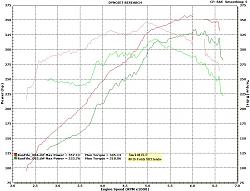 SRT intake after like a month of waiting and other mods-stock-isf-vs-isf-with-srt-intake.jpg
