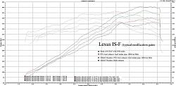 Lexus isf ( i/h/ex) vs 335i jb4 with full bolt on-typicalprogression_zps36e65999.jpg