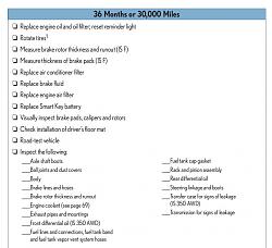 **30K Service - What's REALLY necessary??**-isf-30k.jpg