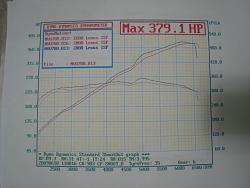 Dyno-Dynamics Heartbreaker-38582834011_original.jpg