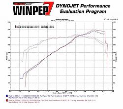 failed illinois emissions with headers and O2 sims?-ppes-exhaust-vs-joez.jpg