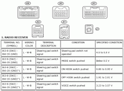 Reassign Steering Wheel &quot;Mode&quot; Button-04-radio-receiver-connections.gif