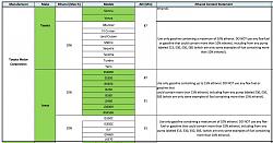 Which octane gas rating do you put in your F?-fuel-type.jpg