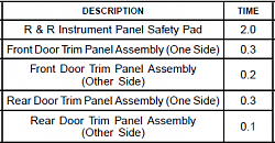 I'm done with Lexus-interior-labor-chart.png