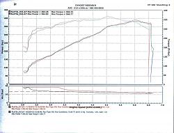 PPE Equal Length, Long Tube Headers-equal-length-long-tube-dynos.jpg