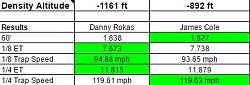 New NA 1/4 mile record-results.jpg