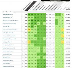 Continental Dw on sale-tire-ratings.jpg