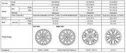 Need help making a list of wheel/tire information for the forum.-isf-wheels.jpg