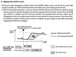 Rev matching down shifts on an automatic? (How does the ISF do it?)-throttle-blip.jpg