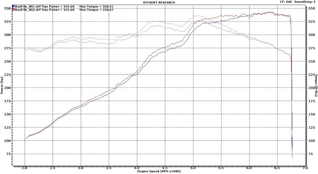 Name:  dynojetbaseline1.jpg
Views: 272
Size:  116.6 KB