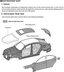 WTB 2011+ ISF with Sunroof Delete-is-f-body-structure.jpg