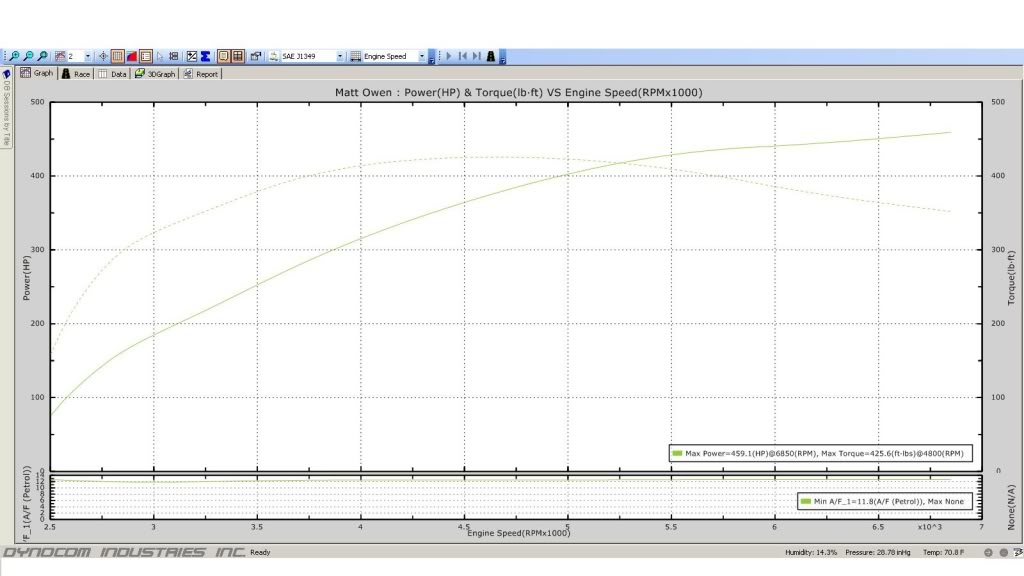Name:  Dyno.jpg
Views: 1076
Size:  78.4 KB