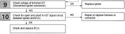 code 14-diagnosticchart_2.jpg