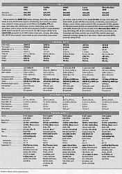 Road &amp; Track Test on 1st Gen in 1992-page-1a.jpg