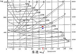 How many RPM's at 70 mph is normal-rpm-ve-speed-for-ucf20-early-version.jpg