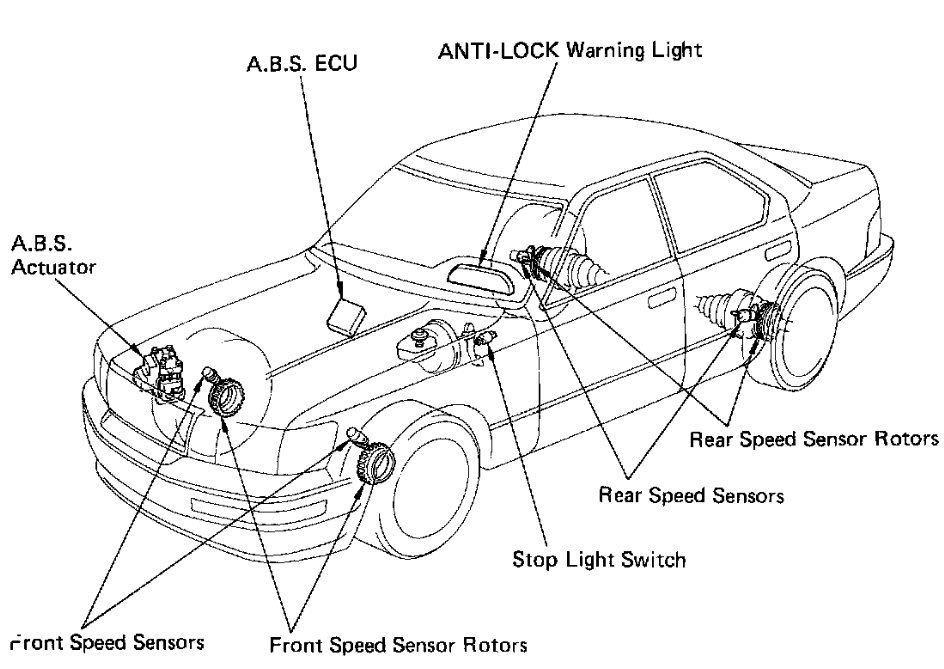Vehicle Speed Sensor, Auto/Vehicle Transmission Speed Sensors, Car Speed  Sensor