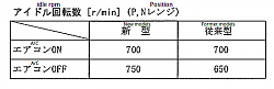 Are all the LS's in bad shape?-idle-speed-for-97-model.png