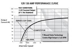 UCF20/21 Charging issue-performance-curve.jpg