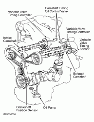 Can the camshaft position sensor be affected/damaged when working on the radiator?-ocvscreen.gif