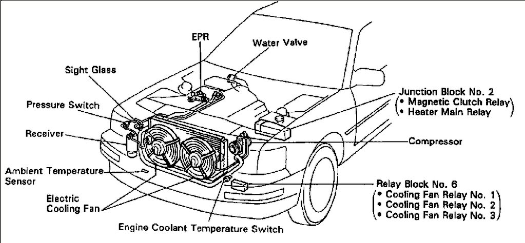 help!!! not ur typical overheating problem - ClubLexus ... 97 club car headlight wiring diagram 