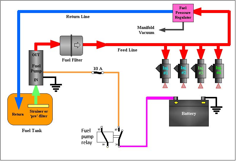 Name:  fuelpressurediagram.jpg
Views: 58200
Size:  55.9 KB