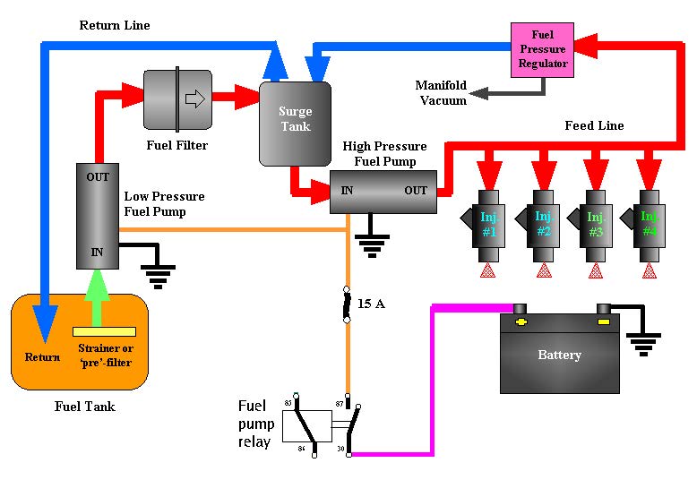 Name:  fuelpressurediagramwithsurge.jpg
Views: 47495
Size:  56.8 KB