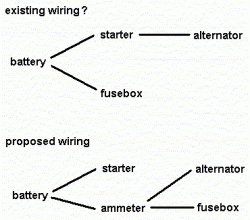 Is LS400 alternator connected to starter instead of to battery?-ammeterwiring.gif