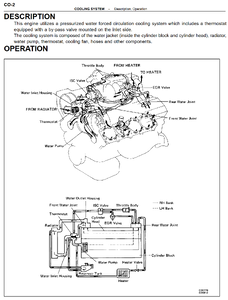 Razor blade fell into water pump coolant inlet, try to recover or leave it?-1uz-fe_cooling_flow_diagram.png