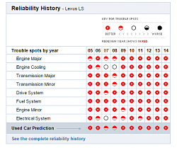LSA430: Did Lexus make any changes during course of 2001-2005-000.png