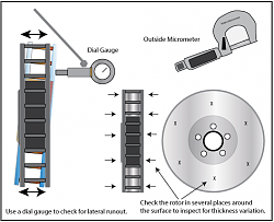 140k on rotors-check_disc.png