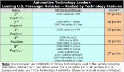 New LS will have more tech than any other car in N America-trg_modelcomparison.gif