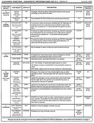 C-BEST settings for 2001 GS/IS/LS  &amp; 2002 SC-page-04.jpg