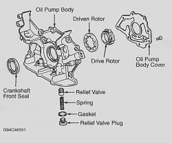 89K, oil light, dying, rough idle?-oil-pump.jpg