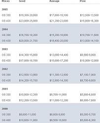 lexus gs400-gs300-400-prices.jpg