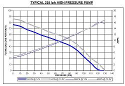 SC300 12v Fuel Mod w/ Pictures - FAQ-hp255lph.jpg