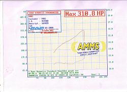 Dyno results-dyno-graph20001_1_1.jpg