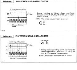 If you can read Oscilloscopes, look at this gem GE vs GTE-ohbaby.jpg