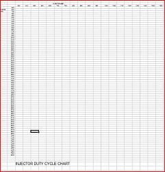 could a chart like this work-injector.jpg