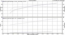 Should I be afraid of a SuperFlow dyno?-dynowithintercooler.jpg