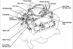 Coolant Leak @ Back of Engine...Pull Trans or Engine?-coolant_circuit.jpg