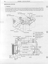 water cooled turbos &amp; coolant system diagram (GTE)-ncf084.jpg