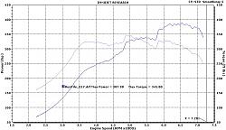 2jzge na-t with dyno sheet need help with COP conversion-adam.jpg