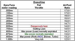 obdii o2 sensor readings-af.jpg