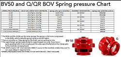 Tial BOV Spring Rate 1JZ-screen-shot-2013-10-04-at-9.50.16-am.png
