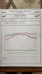 Having issues with USDM OBDII TT ECU mod-dyno-sheet.jpg