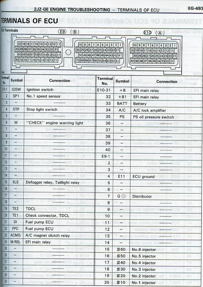 2jzgte Wiring Harness Made Easy - Page 5