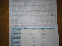 dyno today-dyno333.jpg