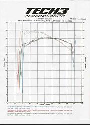 SC400 w/150 shot, dyno results help-jim-dyno-sheet.jpg