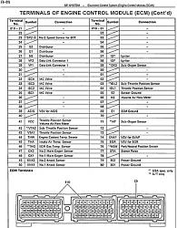 SAFC2 Install on 93 SC300-ecu-pin-out.jpg